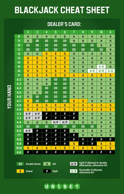 unibet blackjack